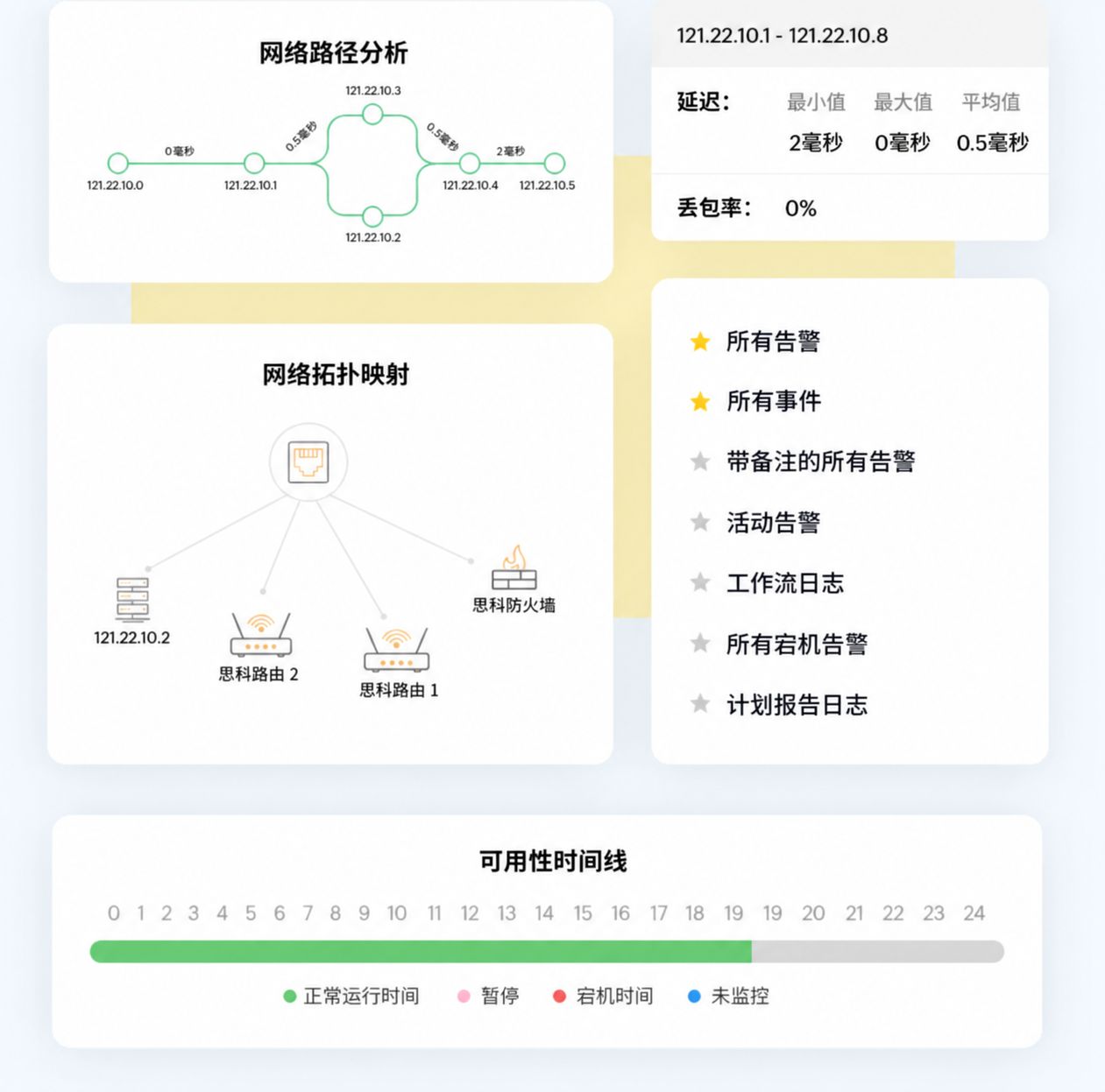 网络性能监控 可视化小部件 - ManageEngine OpManager