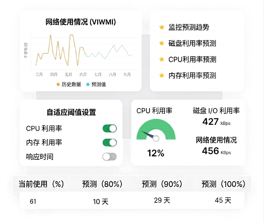 故障通知 检测小部件 - ManageEngine OpManager