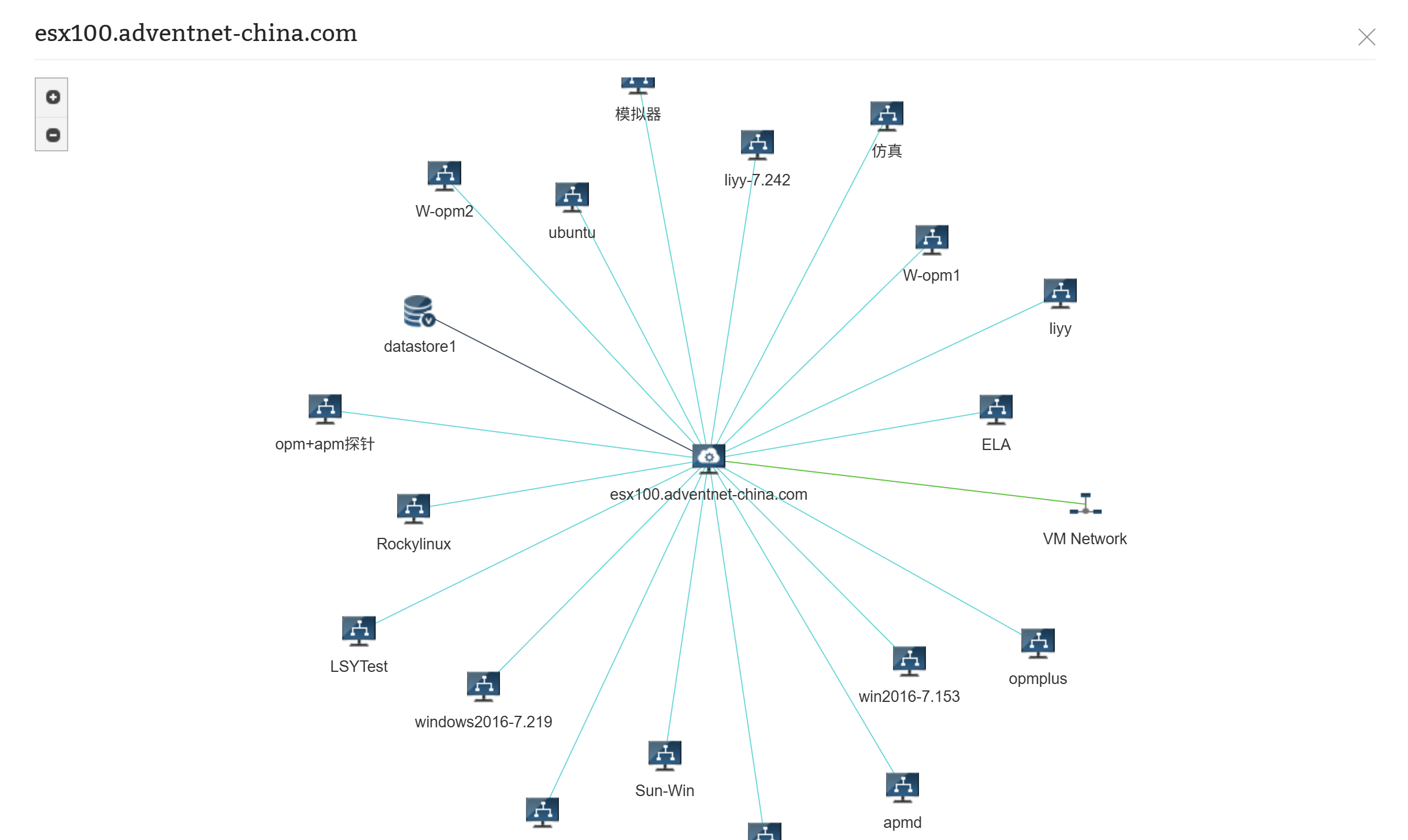 网络监控映射 网络监控映射-ManageEngine OpManager