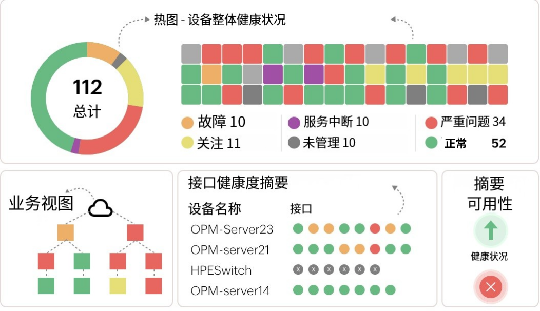 网络监控映射 网络监控映射-ManageEngine OpManager