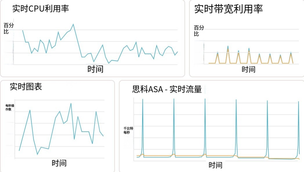 网络监控映射 网络监控映射-ManageEngine OpManager