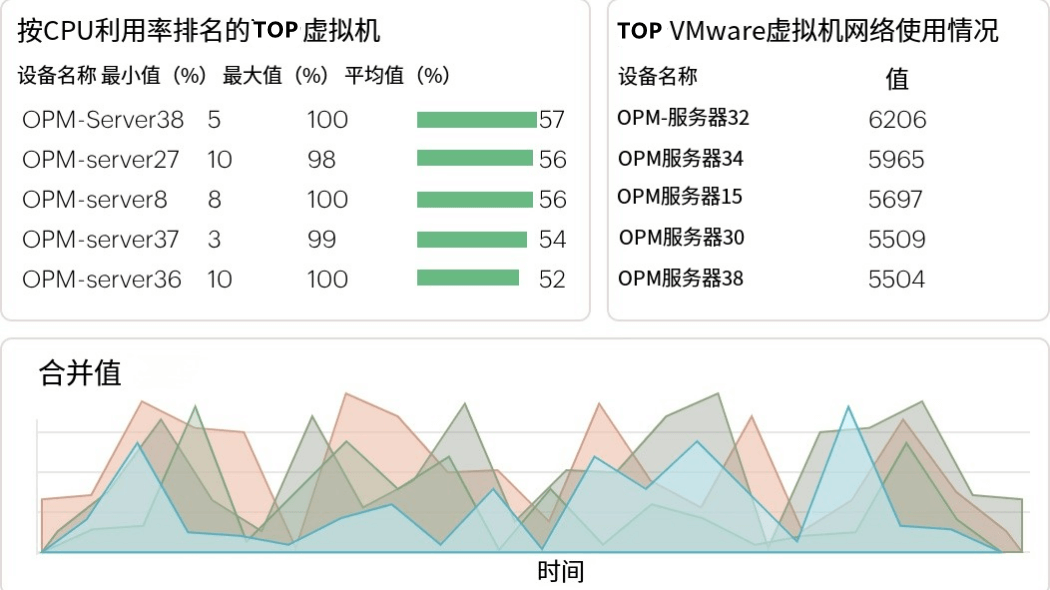 网络监控映射 网络监控映射-ManageEngine OpManager