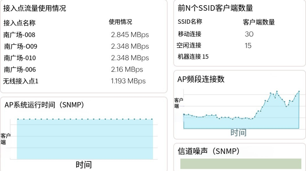 网络监控映射 网络监控映射-ManageEngine OpManager