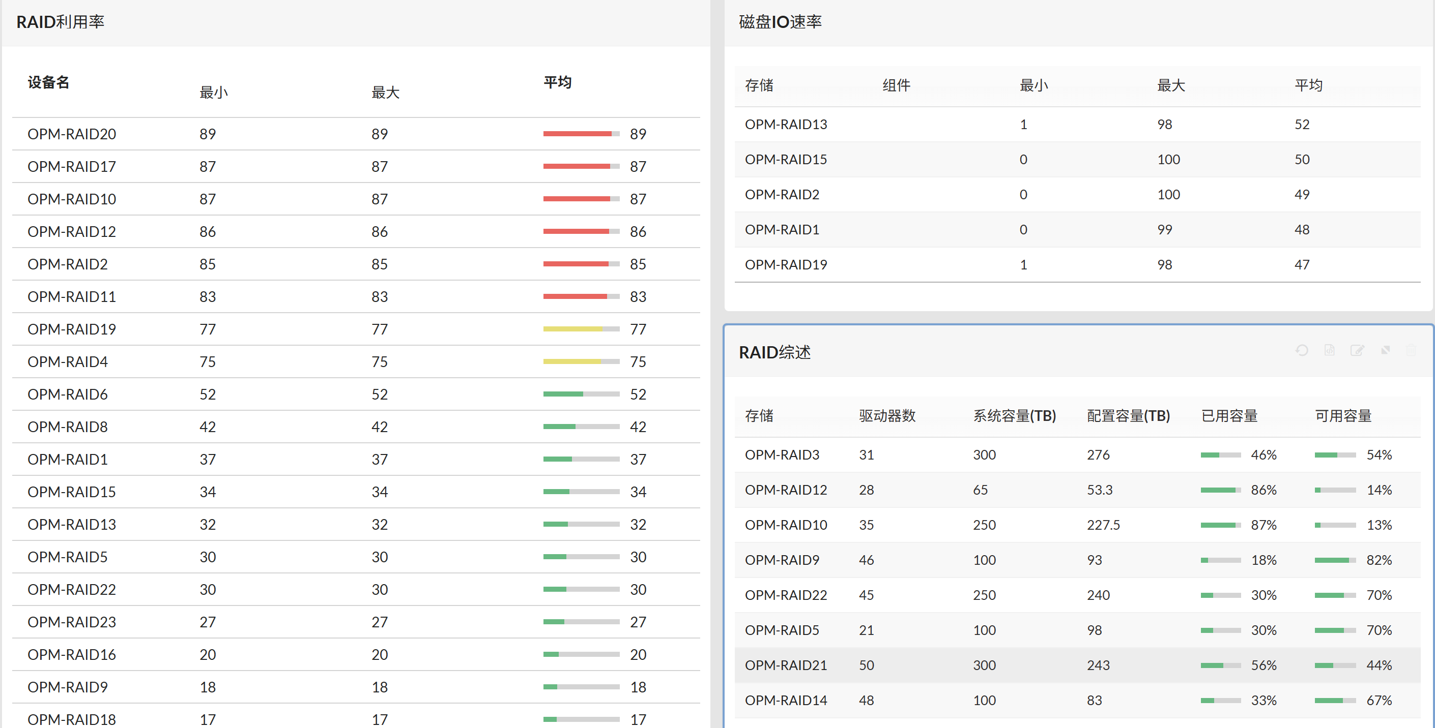网络监控映射 网络监控映射-ManageEngine OpManager