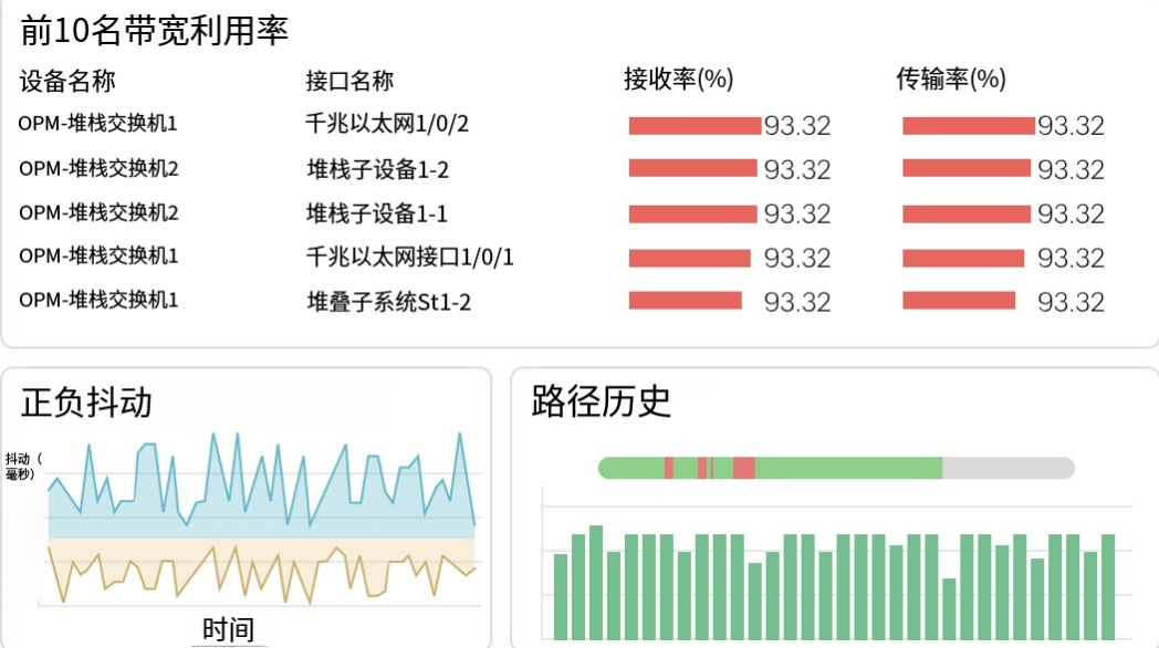 网络监控映射 网络监控映射-ManageEngine OpManager