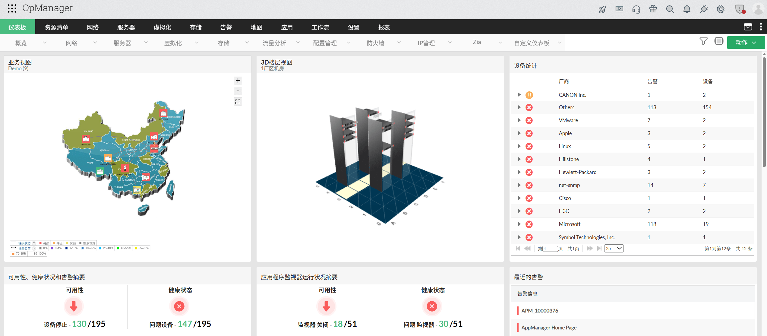 网络性能监控仪表盘 - ManageEngine OpManager