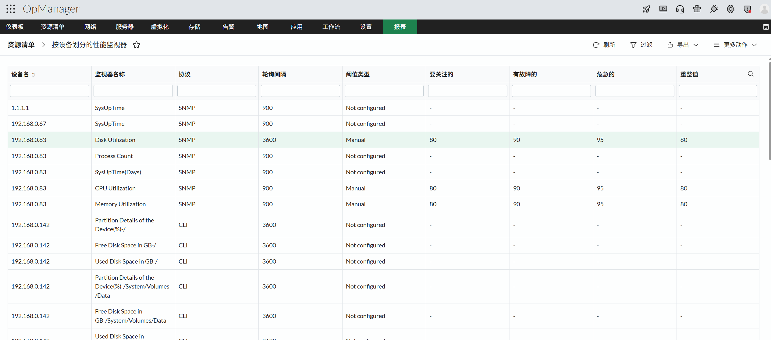 网络性能监控报告 - ManageEngine OpManager