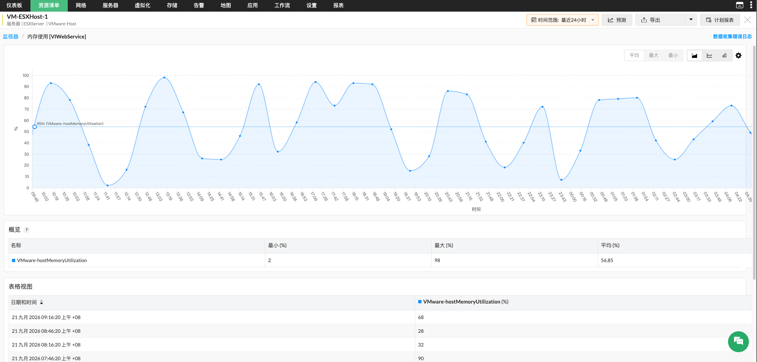 虚拟服务器管理解决方案 - ManageEngine OpManager