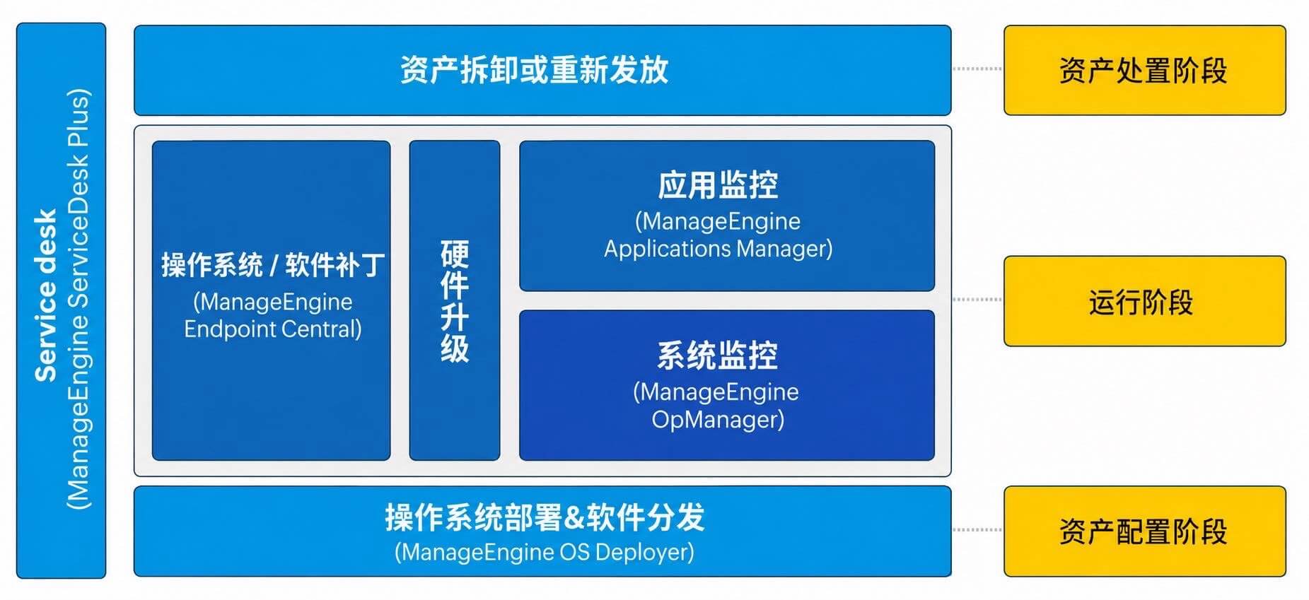 系统管理指标 IT系统管理软件 - ManageEngine OpManager
