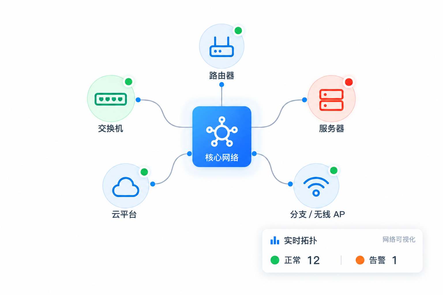 网络监控应用程序