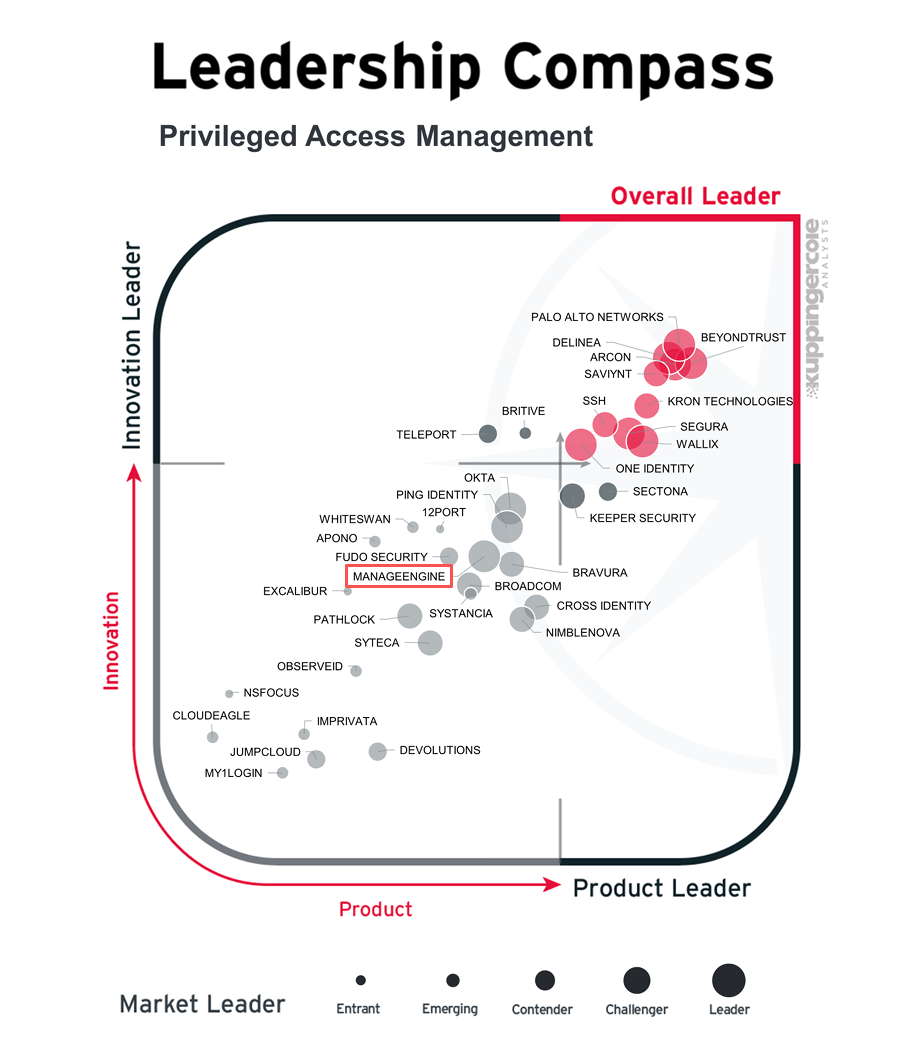 leadership compass