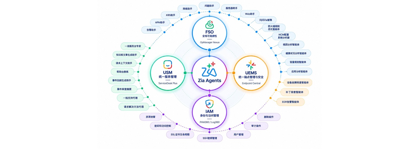 Zia智雅智能体全栈覆盖