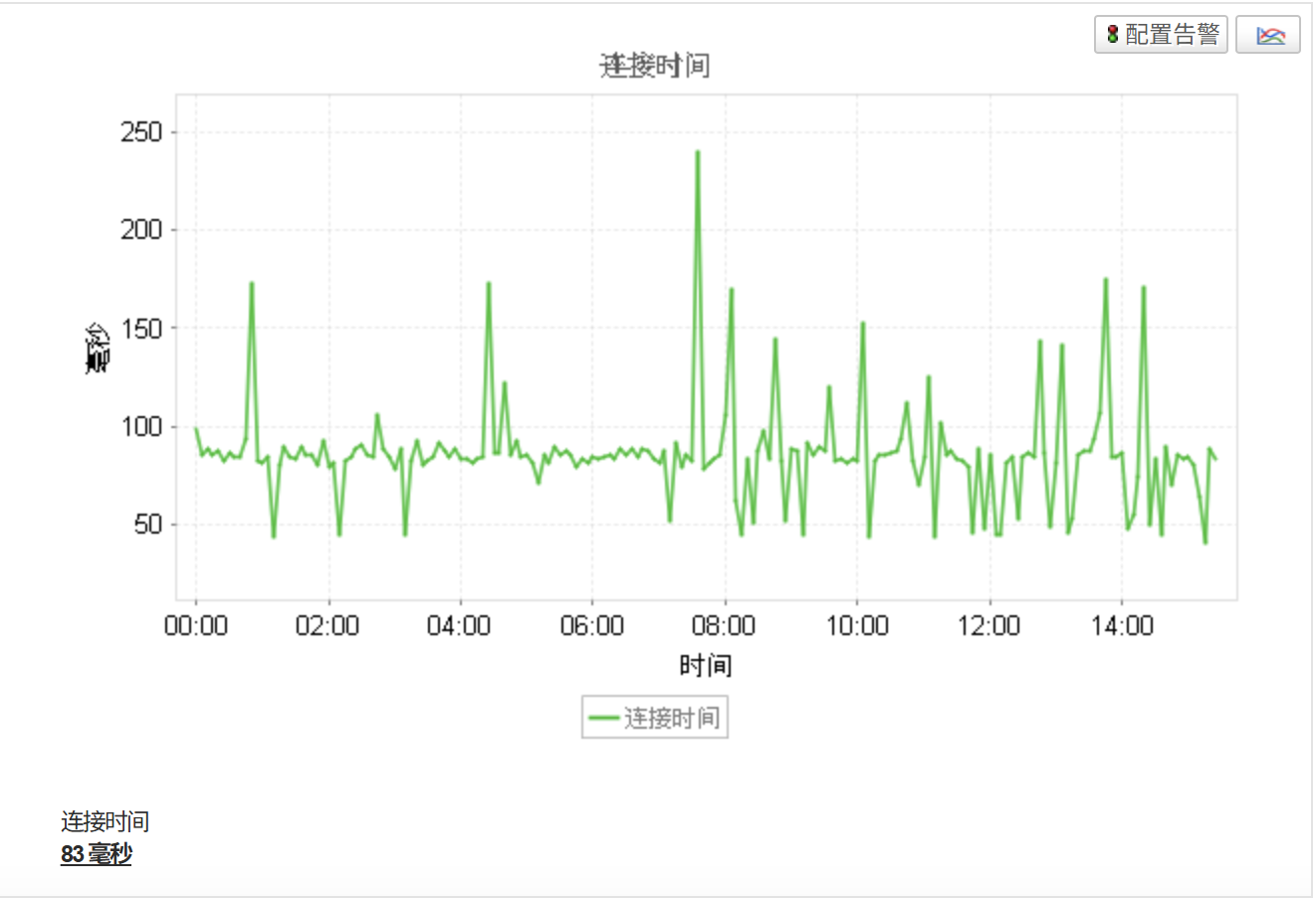 全面的PostgreSQL监控,实现无缝操作