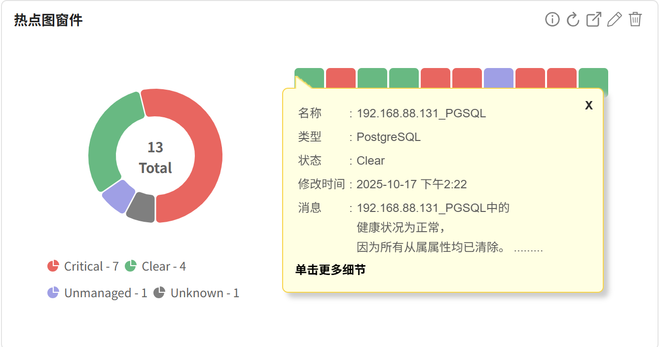 可定制的PostgreSQL仪表板,用于可操作的见解