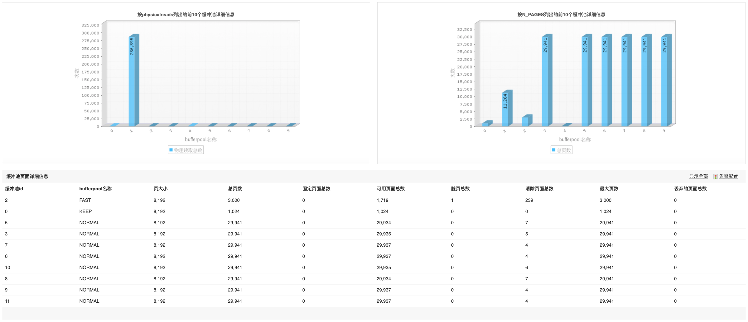 Monitor Dameng Database - ManageEngine Applications Manager 达梦数据库缓冲池详细信息