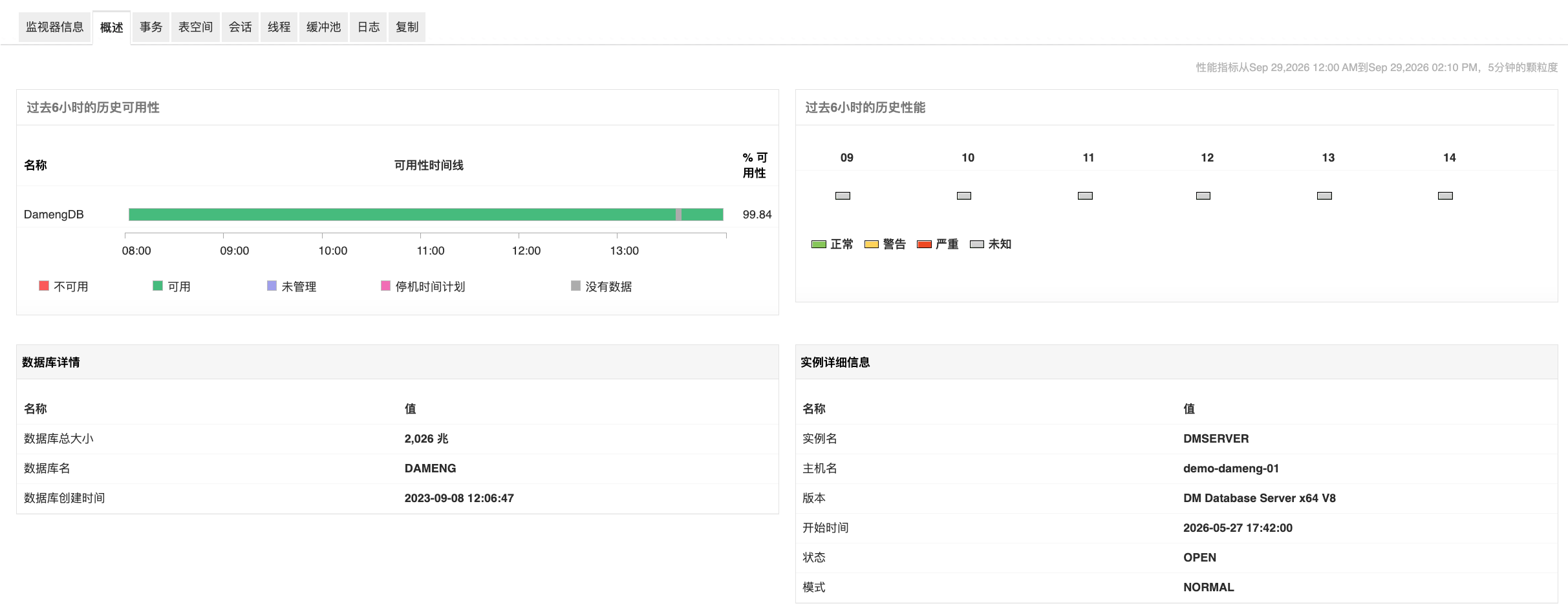 Dameng Database Monitoring - ManageEngine Applications Manager 达梦数据库监控概览