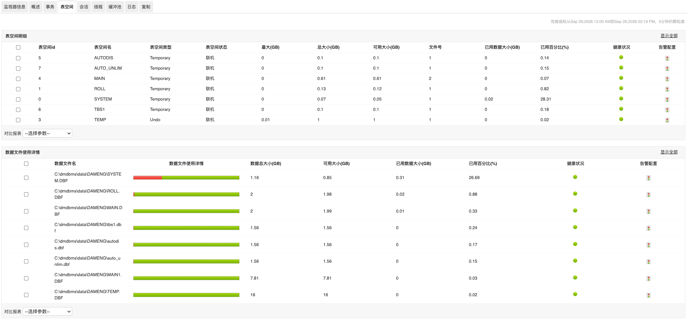 Dameng Database Monitoring Solutions - ManageEngine Applications Manager 达梦数据库表空间监控