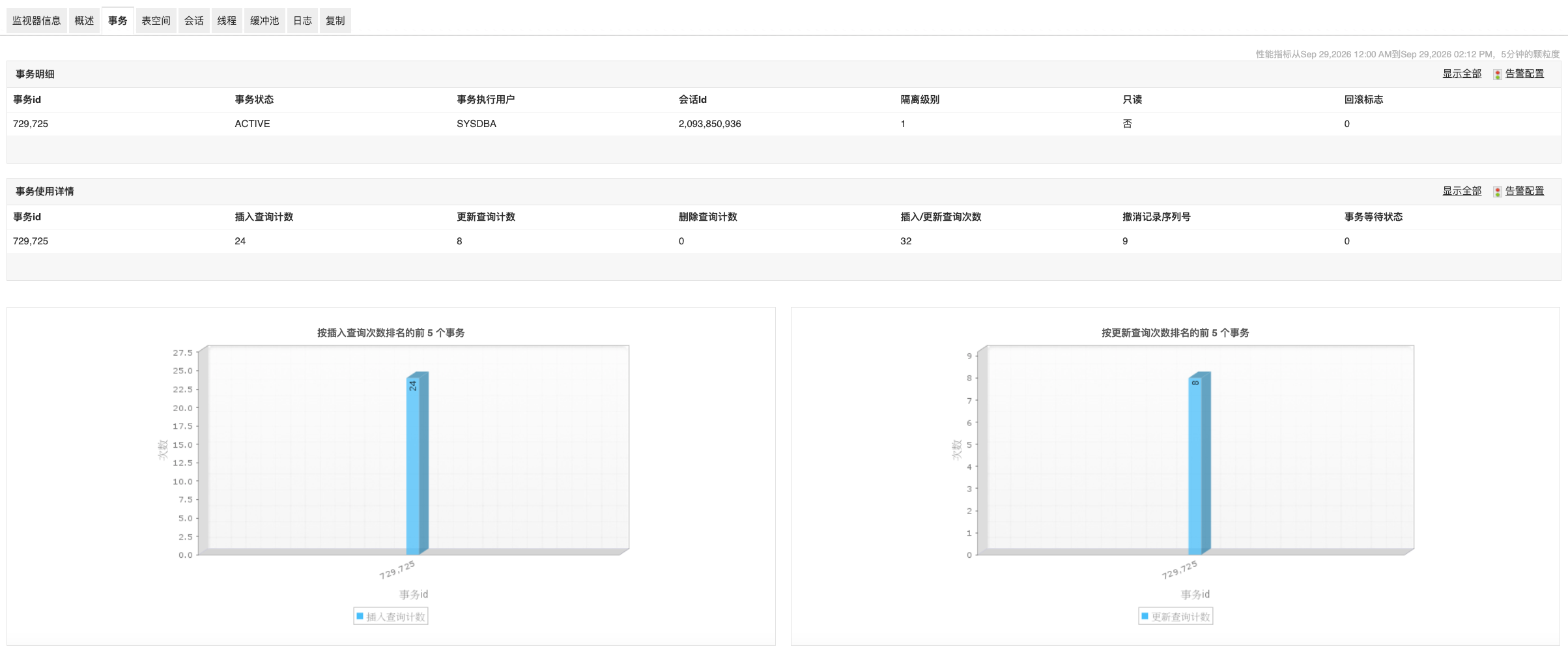 Dameng Database Monitoring Software - ManageEngine Applications Manager 达梦数据库事务监控