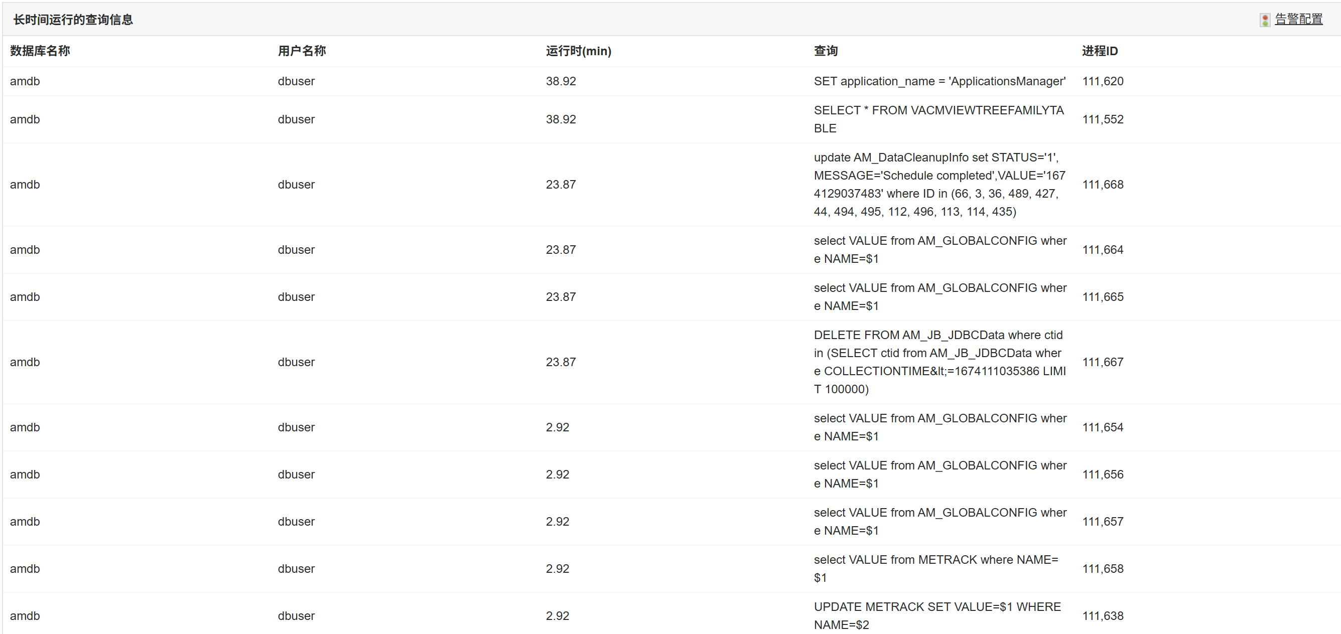提高数据库效率的深度查询分析