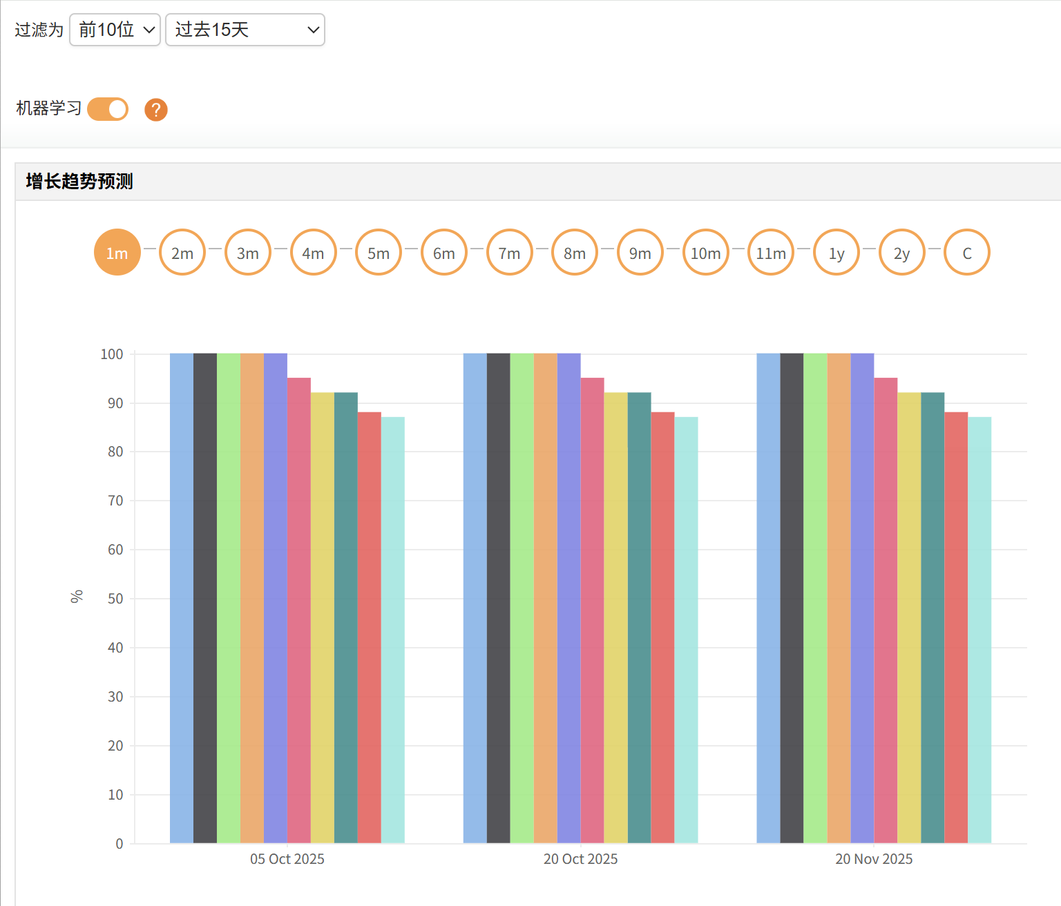主动告警和深入报表