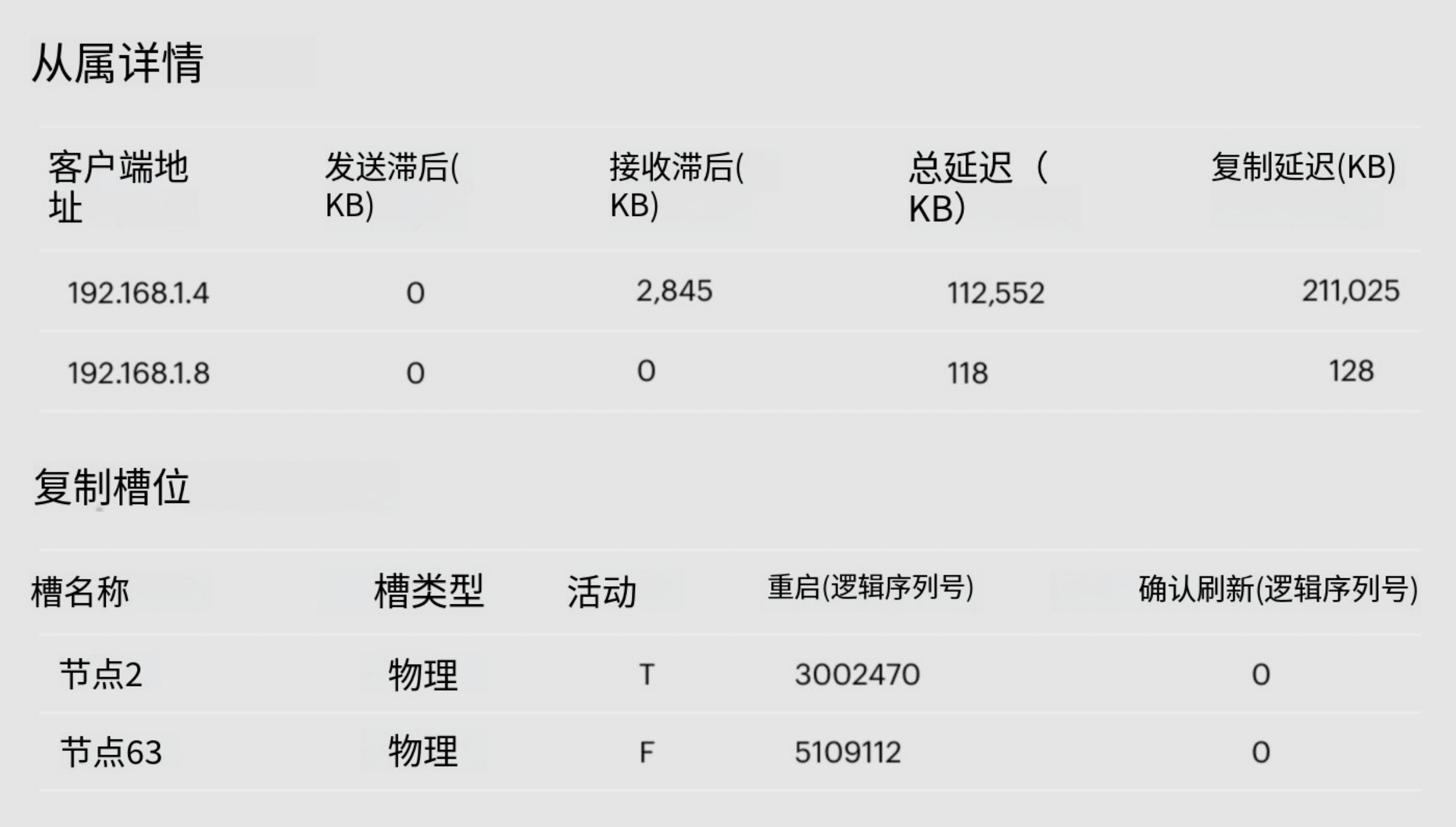 复制和故障转移跟踪,以求高可用性