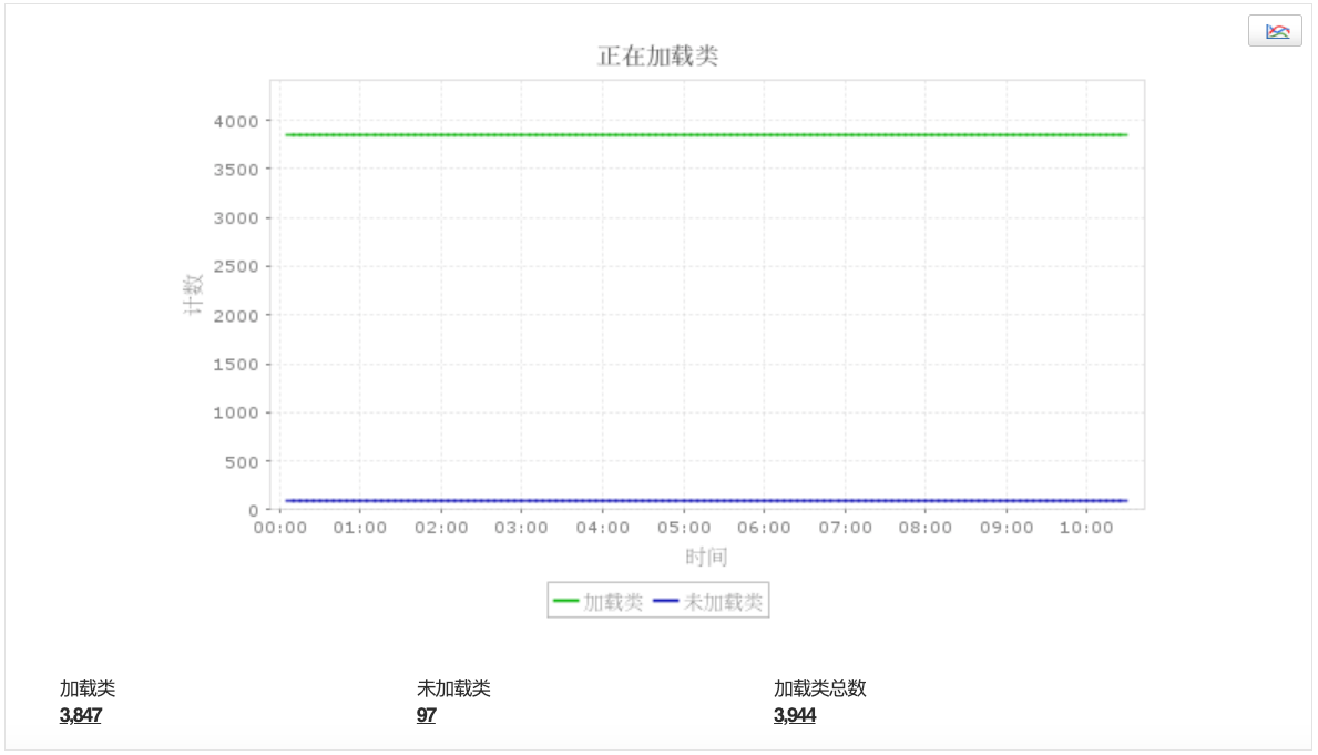 Tongweb 类加载监控