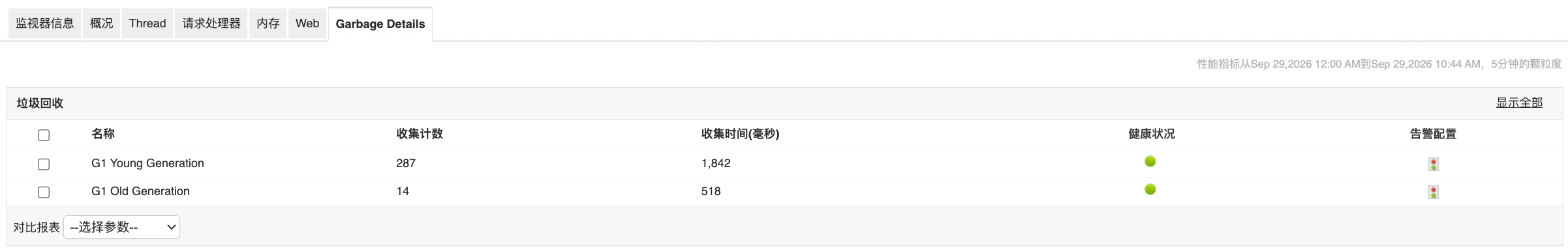 TongWeb 应用服务器 - ManageEngine Applications Manager Tongweb 垃圾回收监控