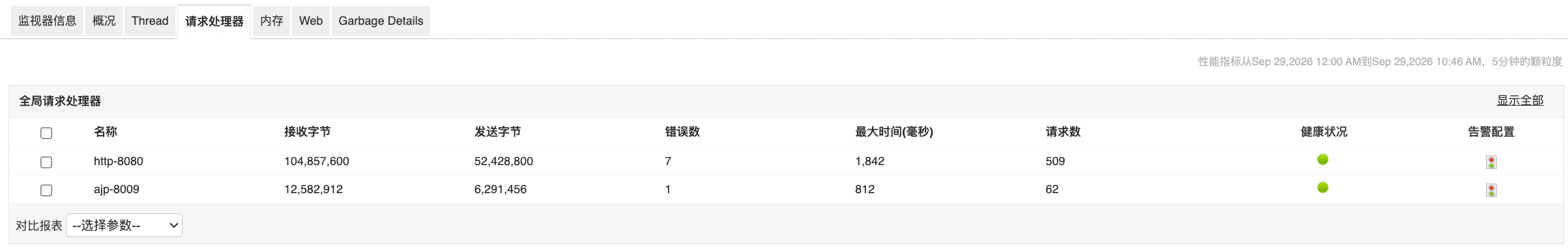 TongWeb 应用服务器 - ManageEngine Applications Manager Tongweb 请求处理器详情监控