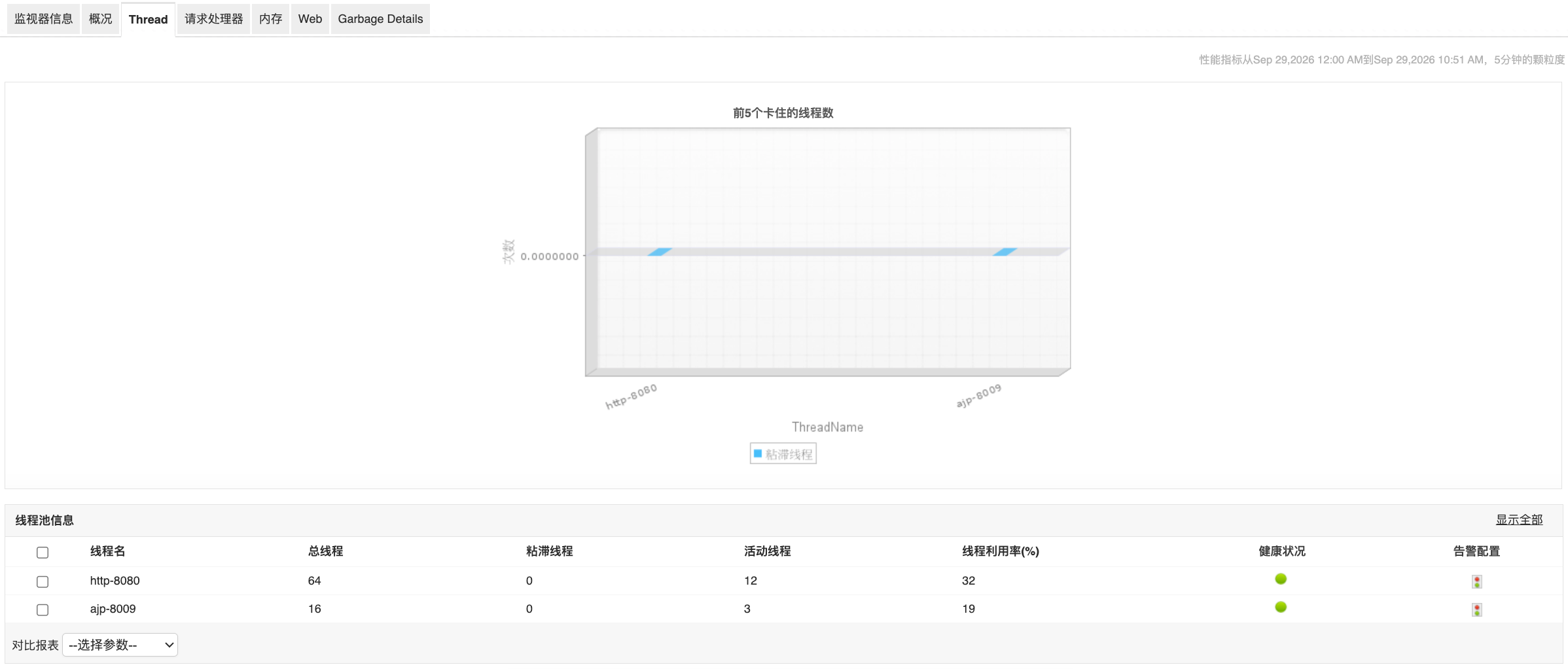 TongWeb 应用服务器 - ManageEngine Applications Manager Tongweb 线程监控