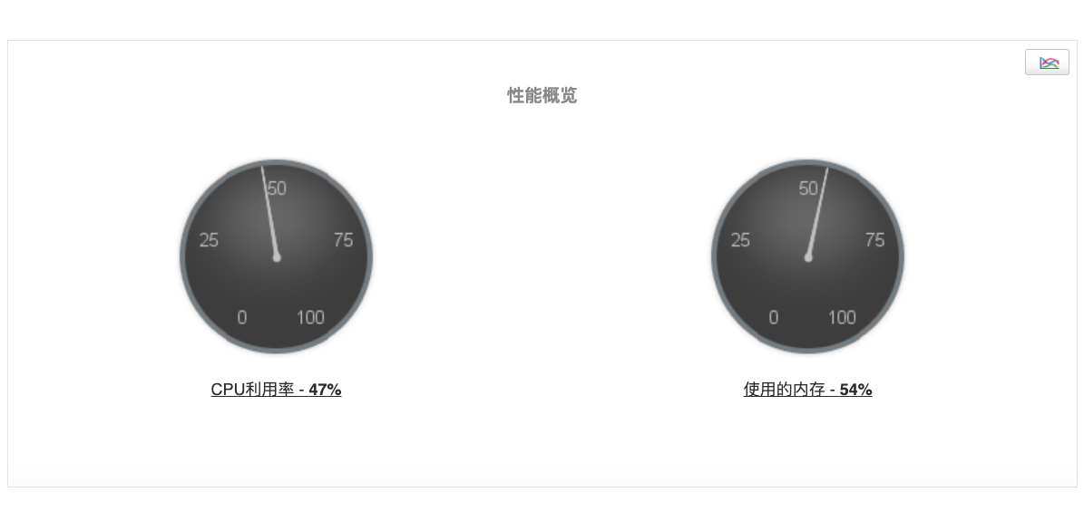 Tongweb 利用率概览