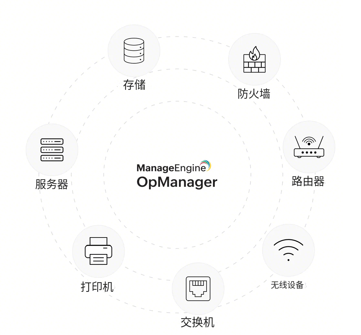 网络管理系统