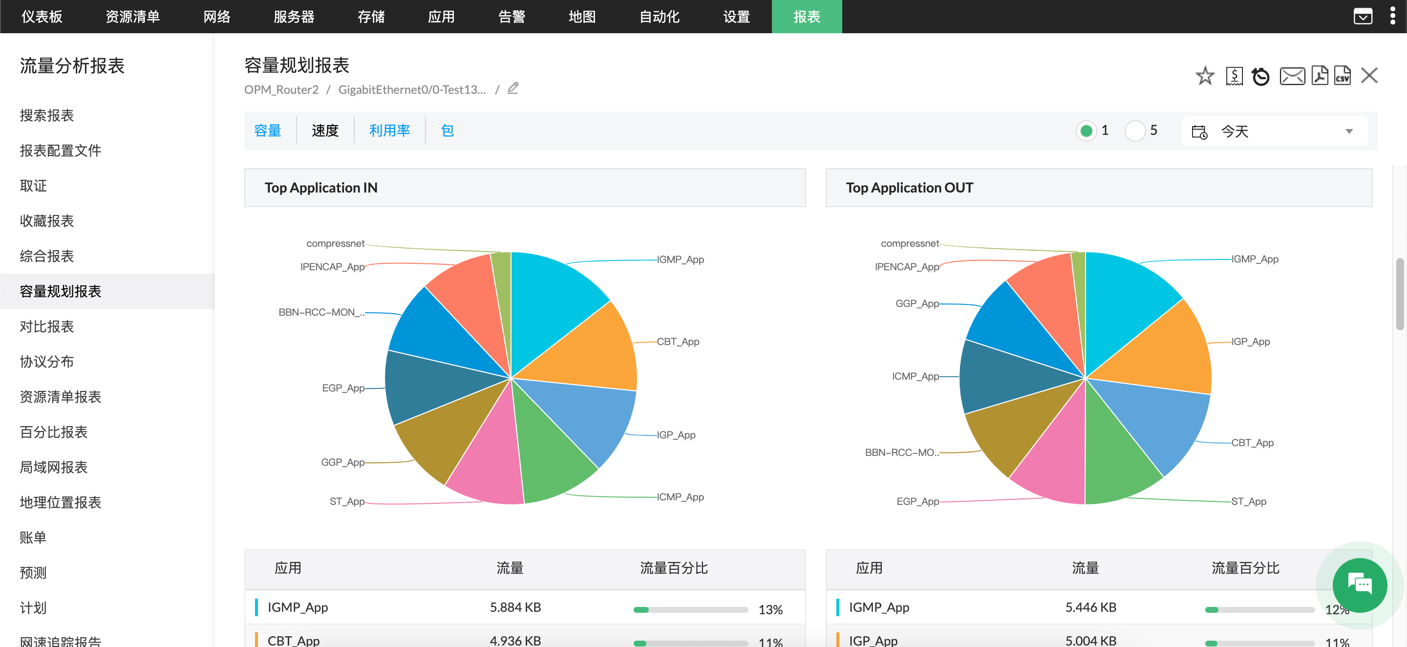 capacity-planning-report