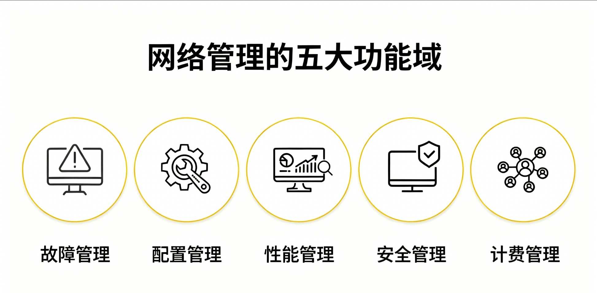 网络管理类型