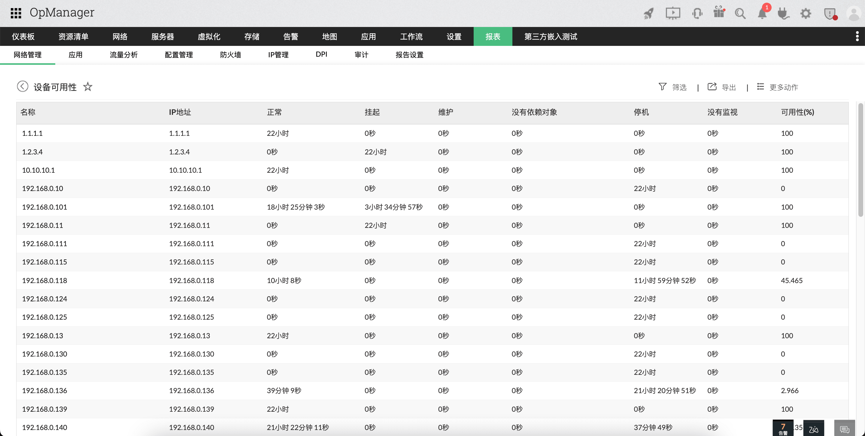 OpManager 报表：可用设备列表