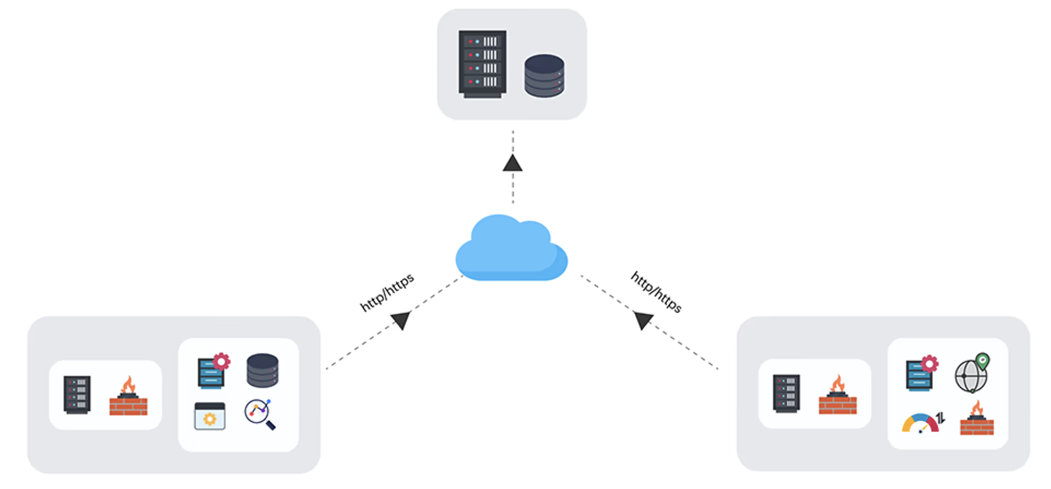 网络服务器监控-ManageEngine OpManager