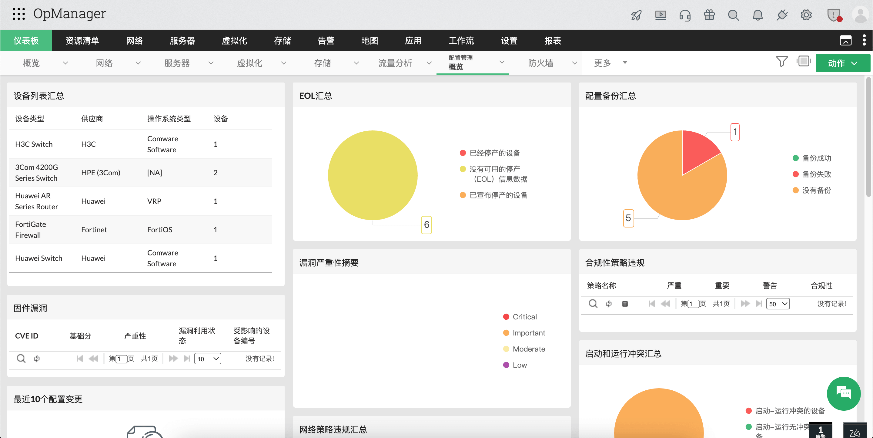 ncm仪表板