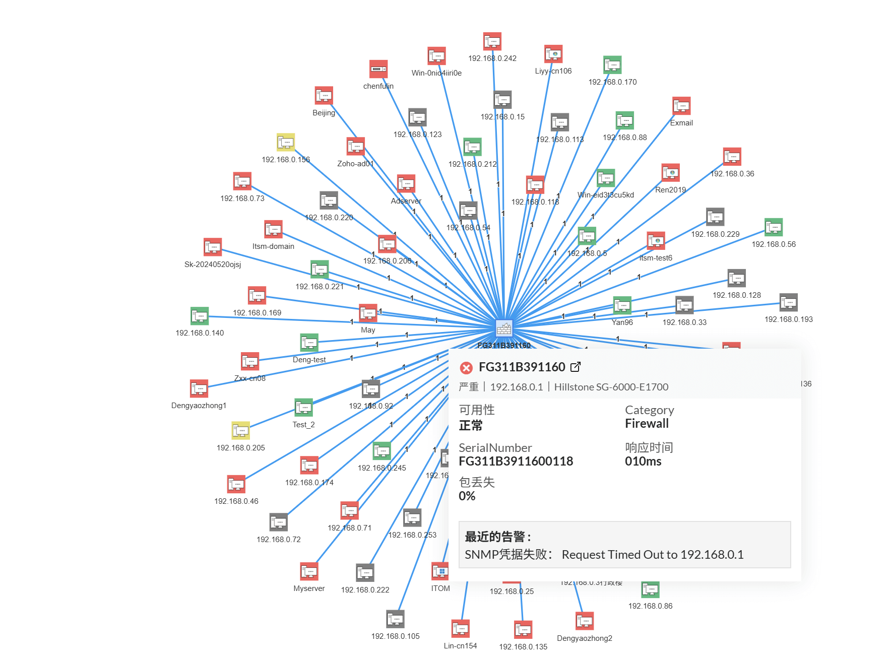 网络拓扑图视图- ManageEngine OpManager