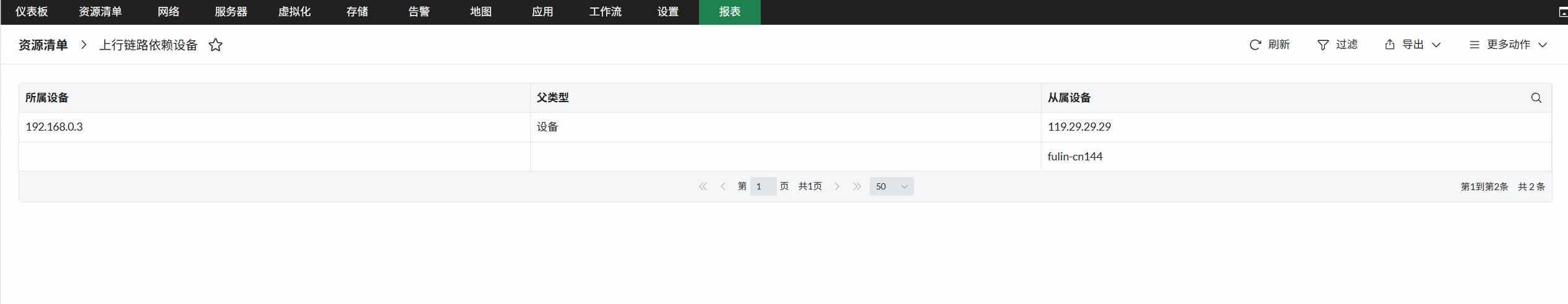 上行链路依赖报表