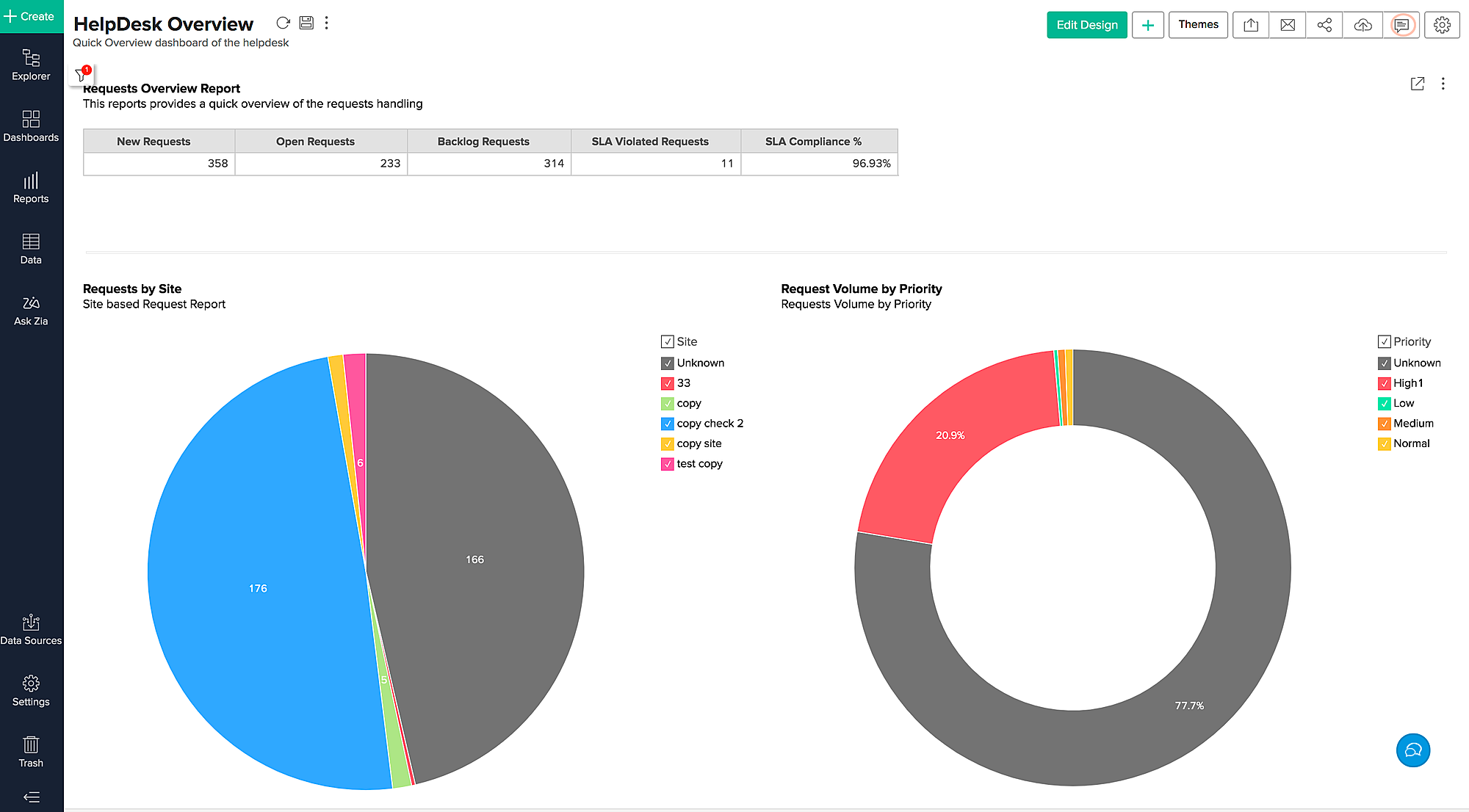 ManageEngine Analytics Plus 集成