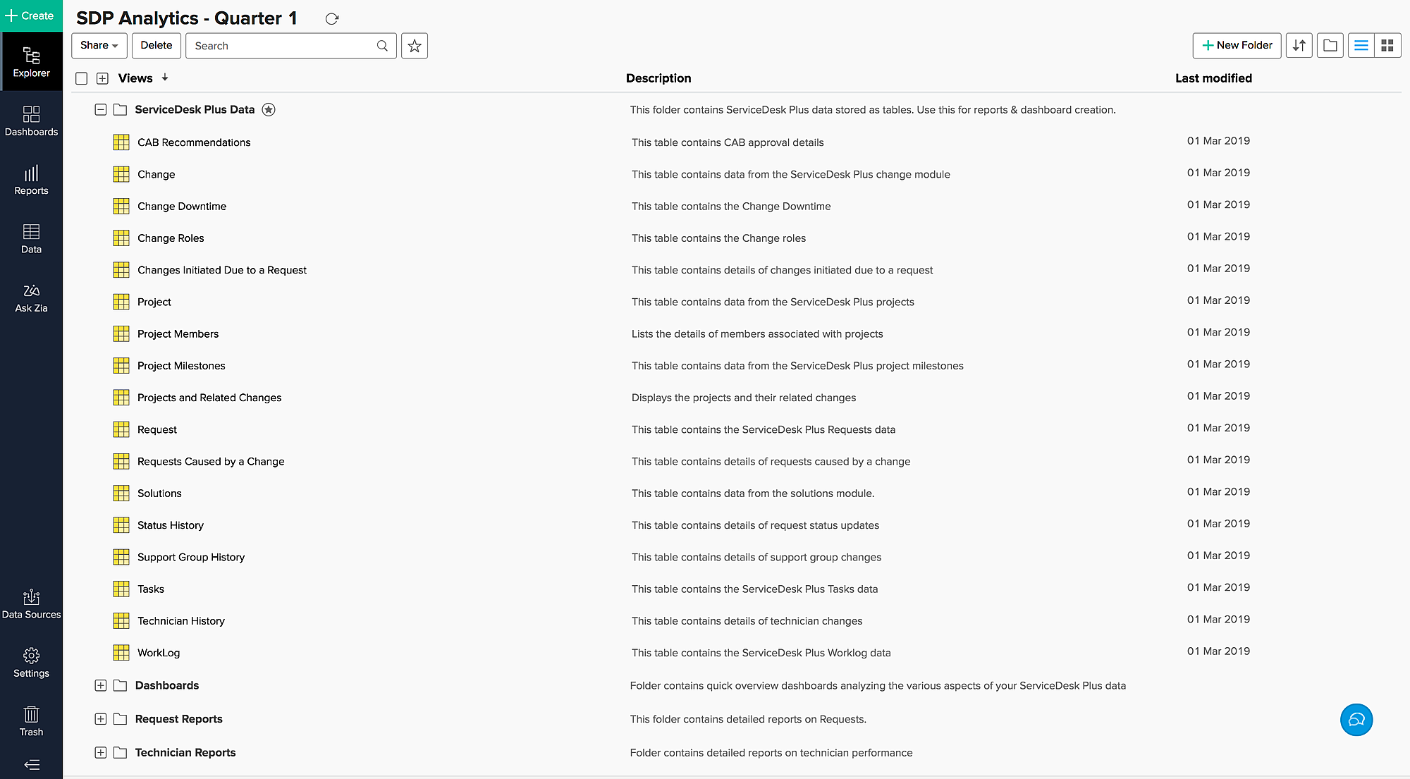 ManageEngine Analytics Plus 集成
